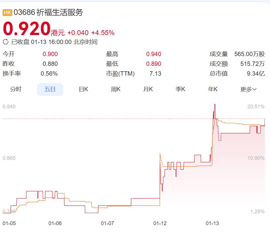 江南体育平台-5天清仓21吨银条，狂赚2.47亿元！广州一物业公司股价大涨，老板娘“眼光”独到？6年前公司就开始囤银，还做了波段