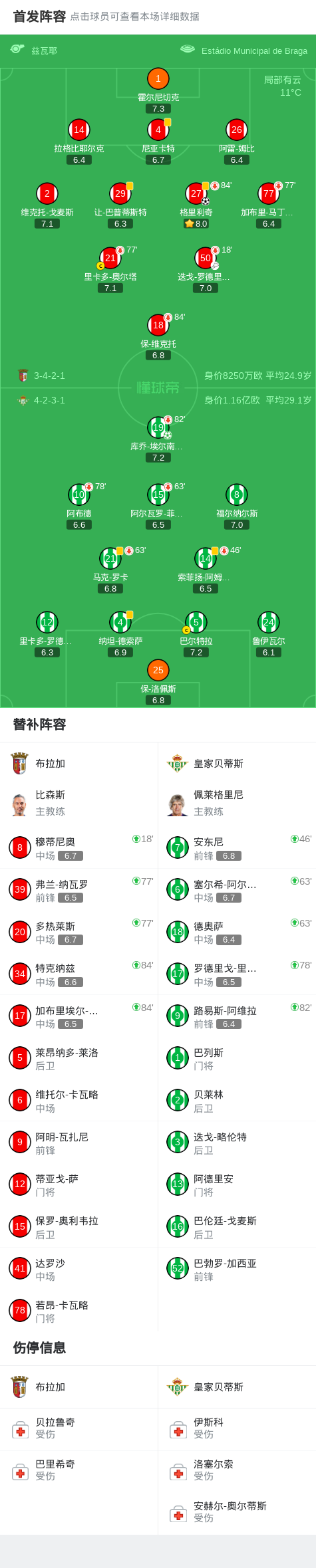 江南体育APP-布拉加1-1贝蒂斯，格里利奇闪击，埃尔南德斯点射